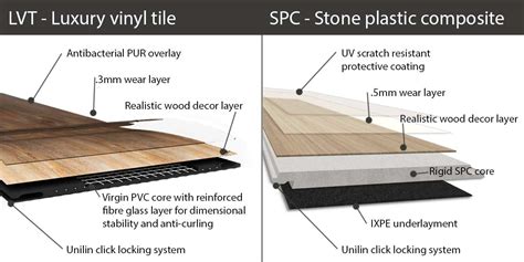 differenza tra lvt e spc|difference between lvt and spc flooring.